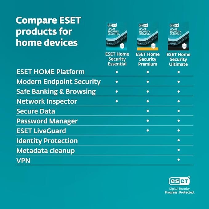 ESET Home Security Ultimate | Antivirus | VPN | Identity Protection | 2025 Edition | 10 Devices | 1 Year| Password Manager | Privacy Protection | Ransomware | Digital Download [PC/Mac/Android]